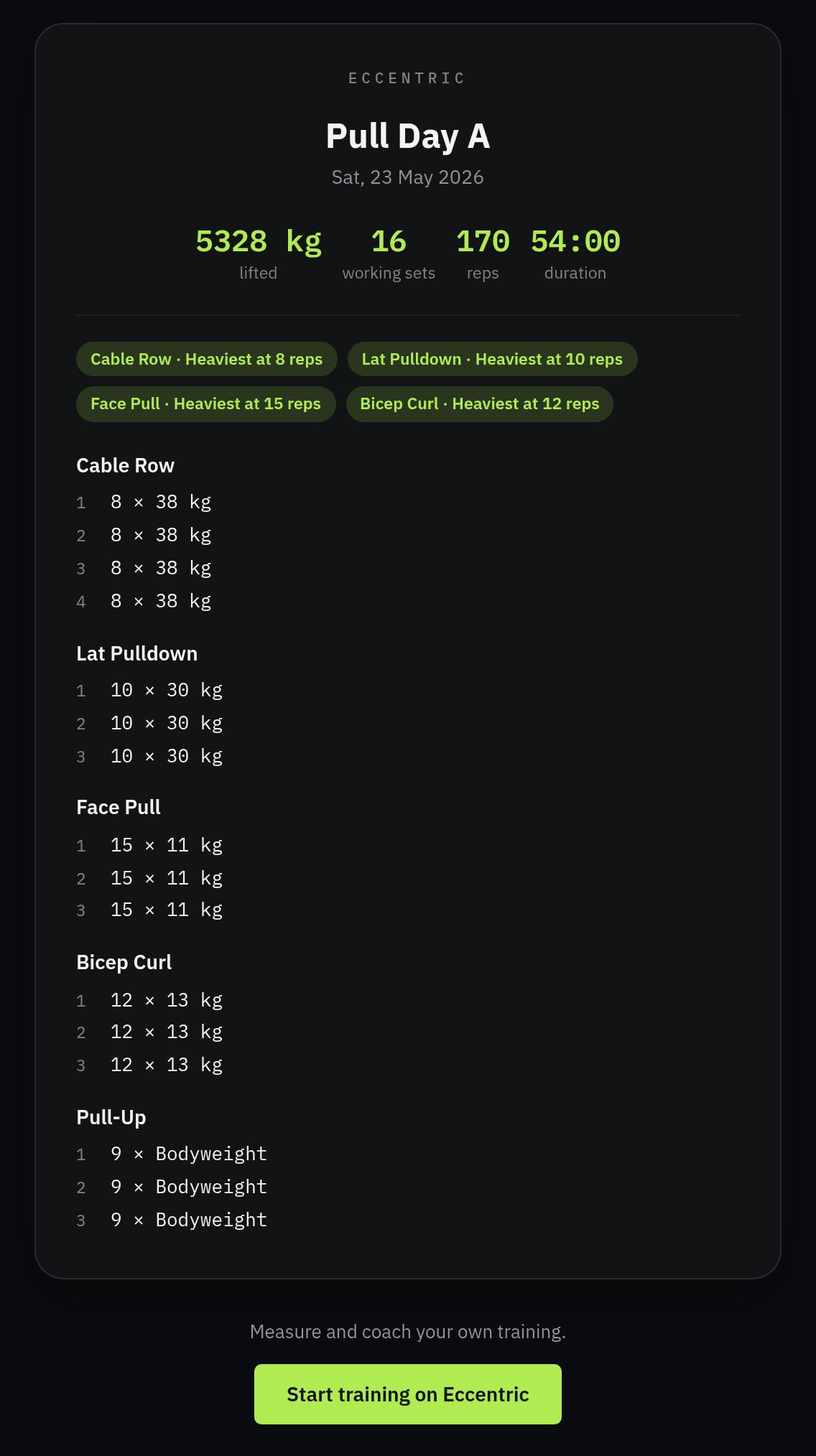 A shared session page headed Eccentric — Pull Day A, Sat 23 May 2026 — with 5328 kg lifted, 16 working sets, 170 reps and a 54:00 duration; four chips reading Cable Row heaviest at 8 reps, Lat Pulldown at 10, Face Pull at 15 and Bicep Curl at 12; then every set listed under Cable Row, Lat Pulldown, Face Pull, Bicep Curl and Pull-Up, and a Start training on Eccentric button at the foot.